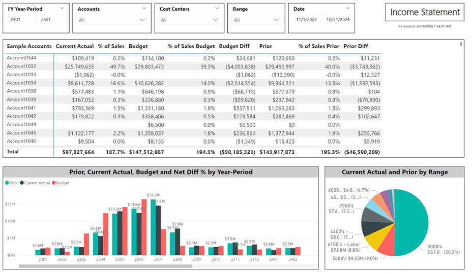Accounting Dashboard