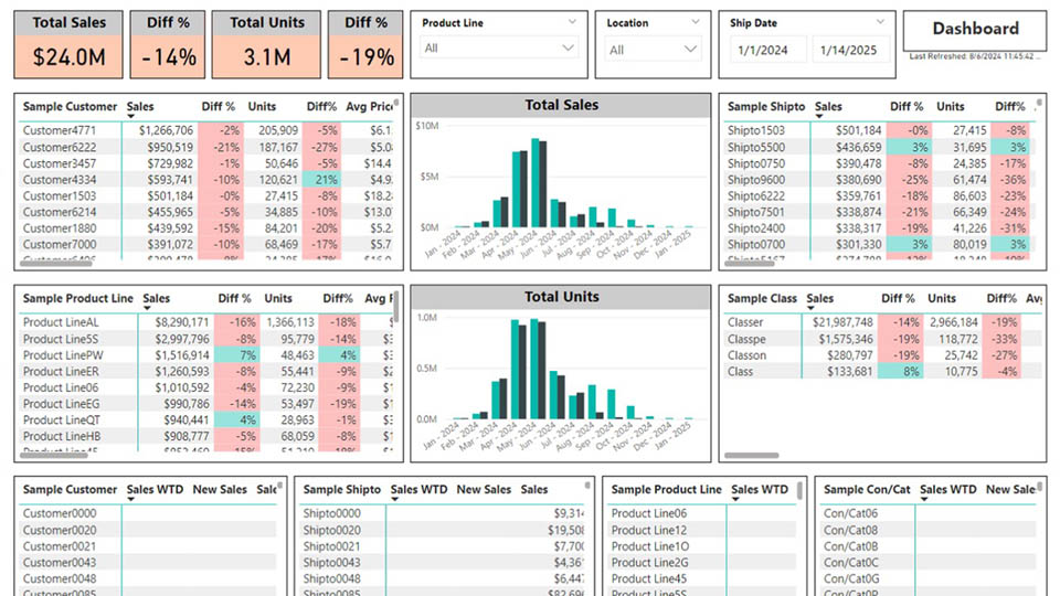 Sales Dashboard